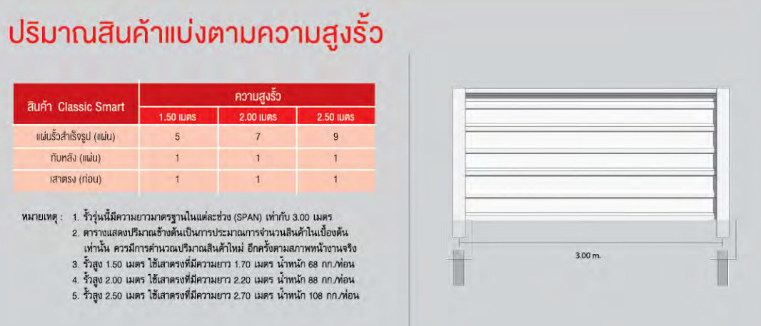 รั้วสำเร็จรูป,ราคาถูก,การติดตั้งรั้วสำเร็จรูป