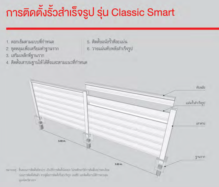 การติดตั้งรั้วคลาสสิคสมาร์ท,classic smart installation,