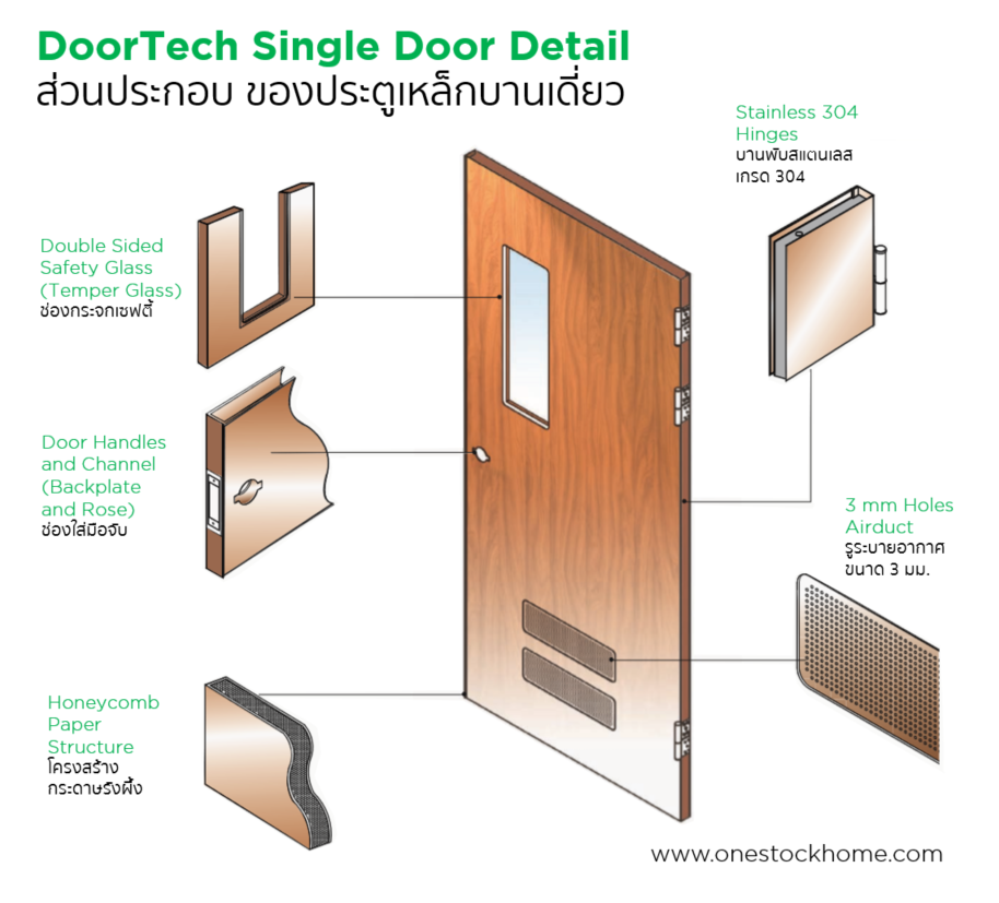 ประต เหล ก doortech บานเด ยว ราคาถ ก onestockhome