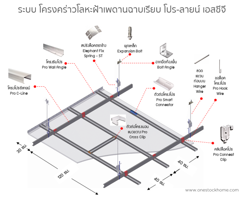 โครงฝ าฉาบเร ยบ อ ปกรณ โครง ราคาถ ก เอสซ จ ราคาโรงงาน onestockhome