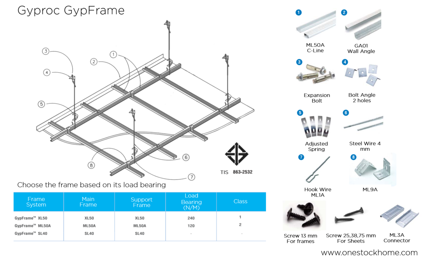 Gypframe Conceal Ceiling System Cheap Price Onestockhome
