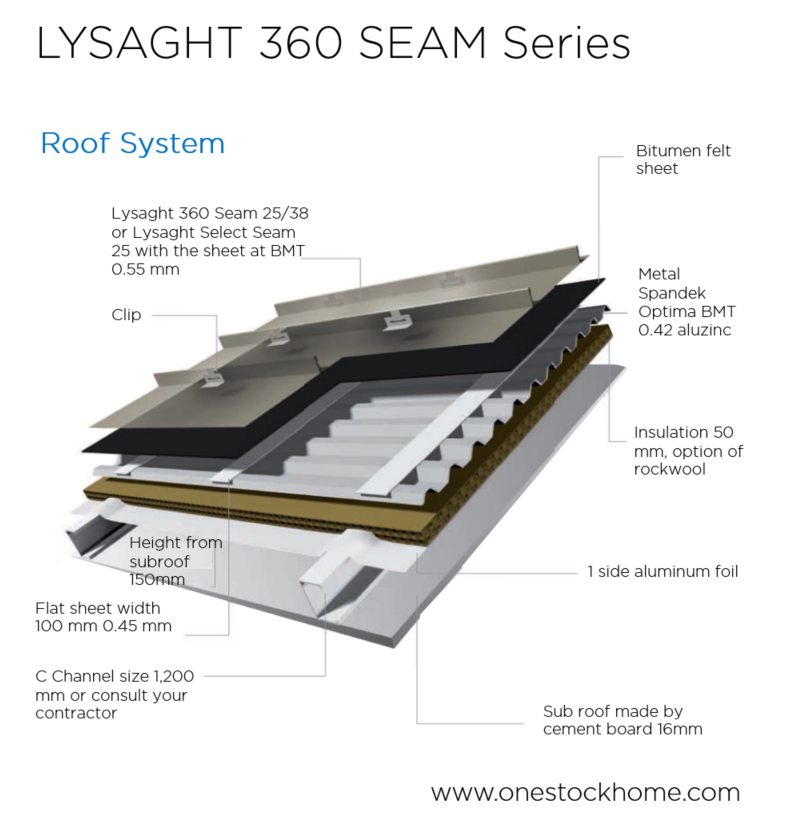 Metal Sheet LYSAGHT Seam cheap price | OneStockHome