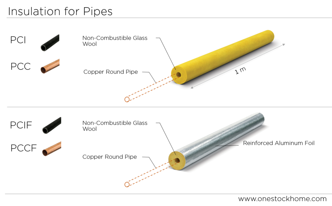 Pipe Insulation cheap price OneStockHome