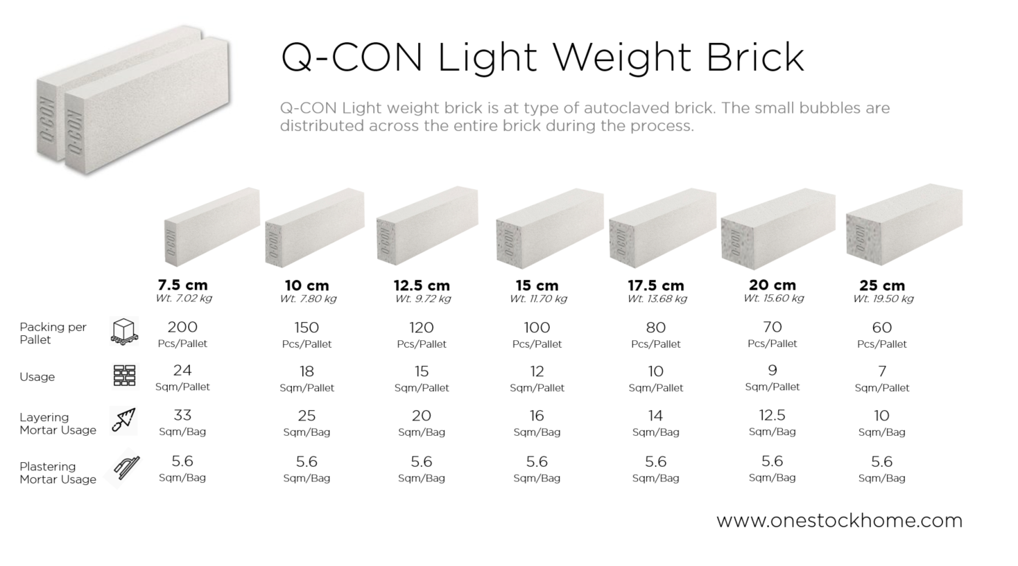 QCON Light Weight Brick Best Price OneStockHome
