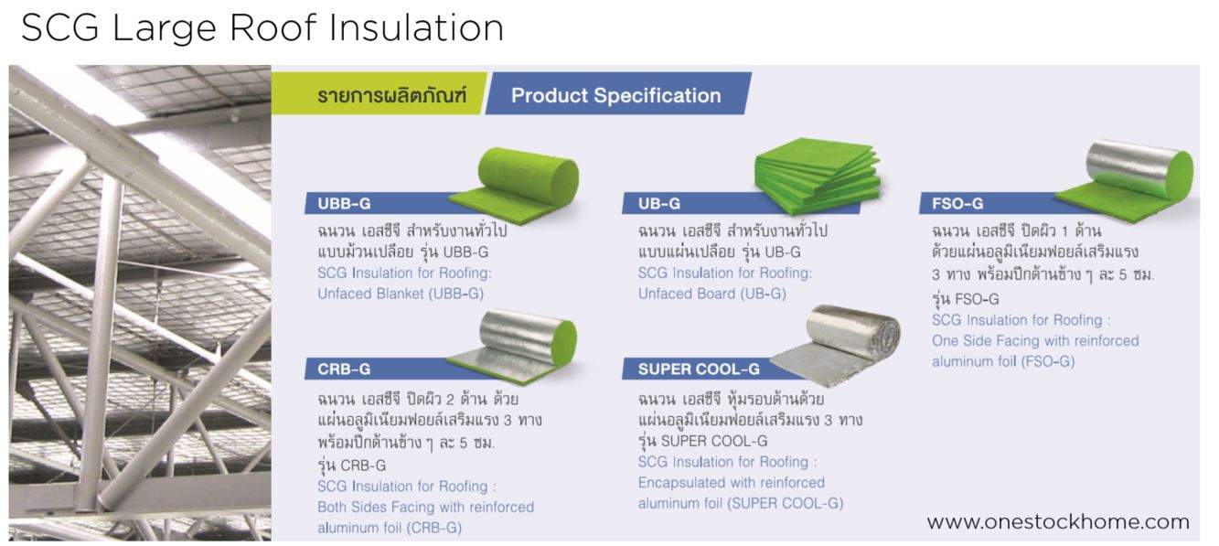 Roof Insulation Home Use cheap price OneStockHome