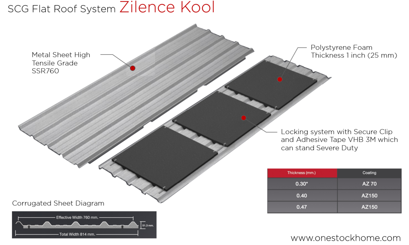 SCG Flat Roof System Zilence Kool cheap price | OneStockHome