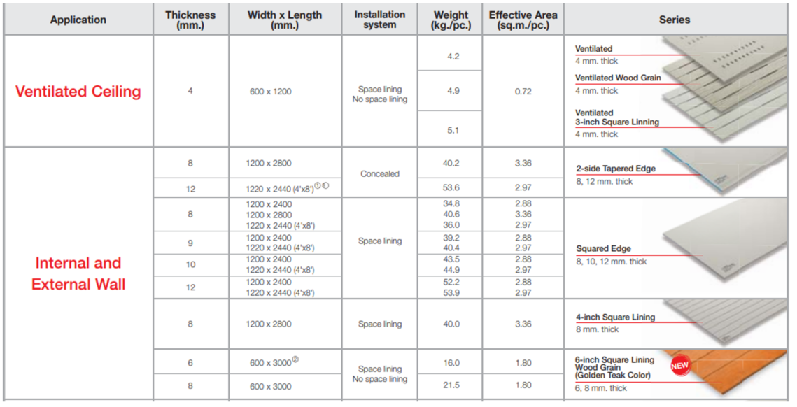 Smartboard Best Price Fiber Cement Board Onestockhome