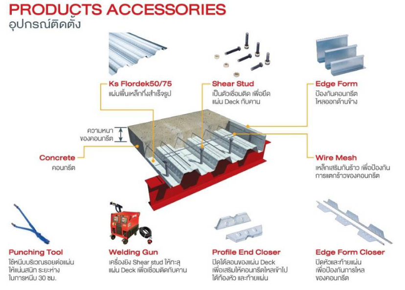 Steel Deck Best Price OneStockHome